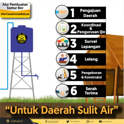 Alur Pembuatan Sumur Box: Air Tanah untuk Rakyat - 20180329